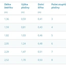 Stupňový stojací žebřík, jednostranně schůdný s odkládací miskou
