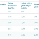 Víceúčelový žebřík 2-dílný